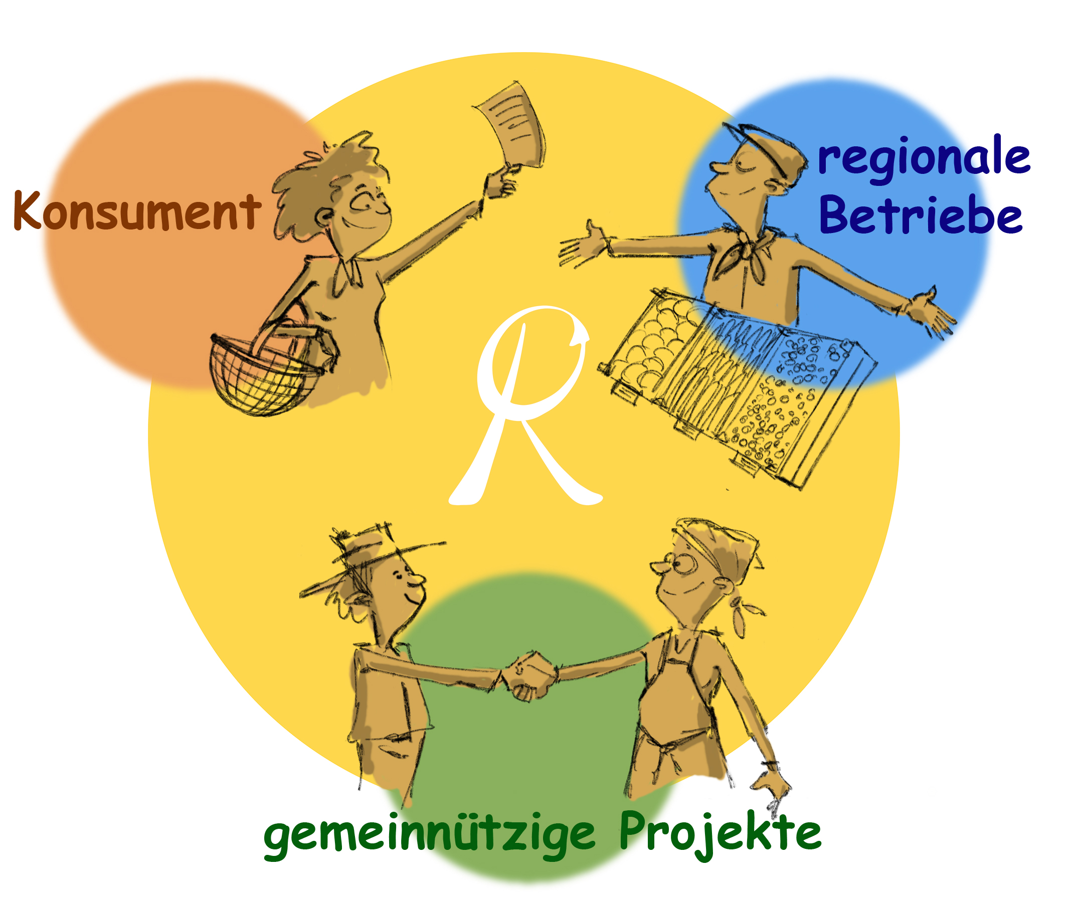 Kreislaufbild neu Kreislaufbild neu